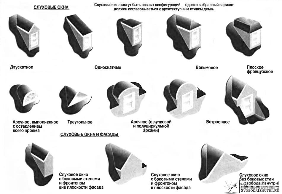 Сделать слуховое окно - задача нетривиальная. Посмотрите на картинки и подумайте над конструктивом