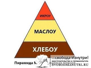 Пирамида Маслоу, первая версия